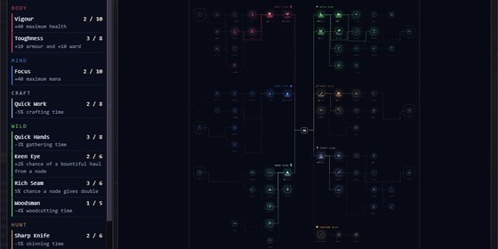 The Skill Tree